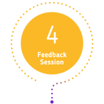 Penetration Testing Process Security Positive Thinking Company - Feedback Session-1