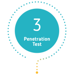 Penetration Testing Process Security Positive Thinking Company - Penetration Test-1